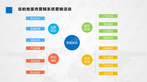 基于大數(shù)據(jù)與網(wǎng)絡(luò)技術(shù)服務(wù)的智慧景區(qū)產(chǎn)品開(kāi)發(fā)